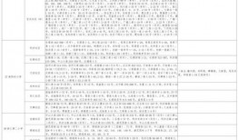 飞艇派对爆料视频大全最新