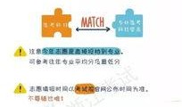 高招最新爆料,揭秘热门专业、录取分数线及招生政策大变动