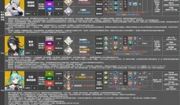 深空之眼最新角色爆料表,全新角色惊艳亮相，神秘力量即将觉醒！