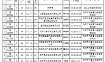 信阳新闻爆料网站,最新动态盘点，揭秘本地热点事件